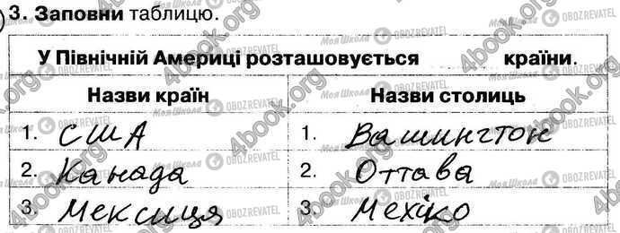 ГДЗ Природознавство 4 клас сторінка Стр25 Впр3